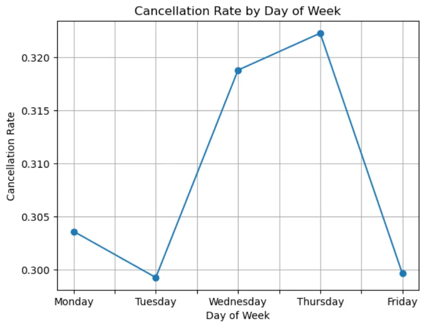 تحليل بياناتك وتطبيق K-Means Clustering لاستخراج insights