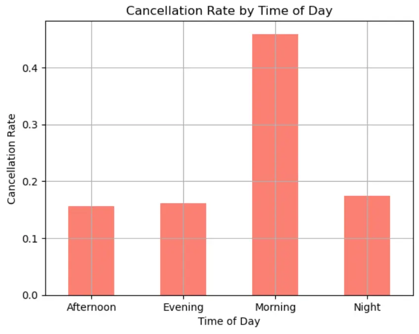 تحليل بياناتك وتطبيق K-Means Clustering لاستخراج insights