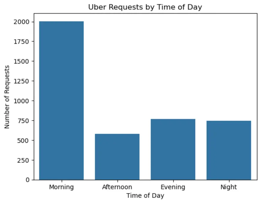 تحليل بياناتك وتطبيق K-Means Clustering لاستخراج insights
