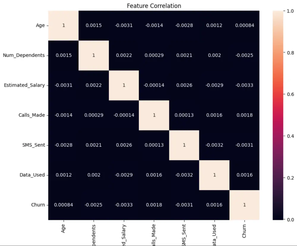 بناء نموذج للتنبؤ بخسارة العملاء باستخدام Machine Learning