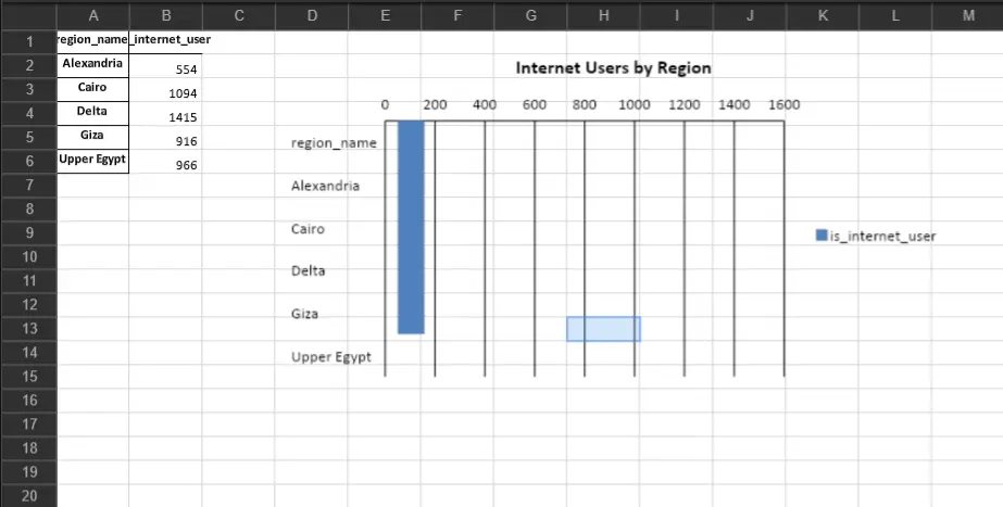 تحويل بيانات شركتك إلى رؤى وتقارير ذكية باستخدام SQL و Excel