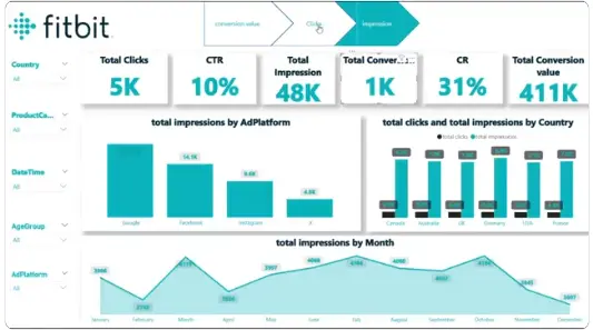تصميم داشبورد احترافي وتحليل البيانات باستخدام Power BI