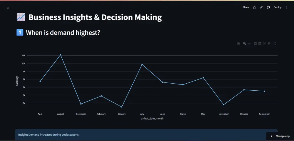 تحليل احترافي + Dashboard تفاعلي لاتخاذ قرارات ذكية