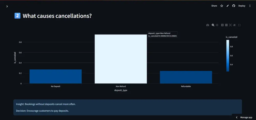 تحليل احترافي + Dashboard تفاعلي لاتخاذ قرارات ذكية