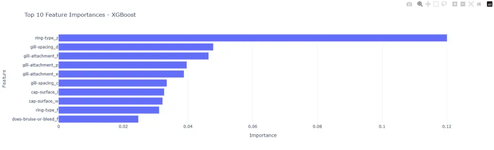 بناء نموذج Machine Learning لتحليل البيانات والتنبؤ (Regression / Classification)