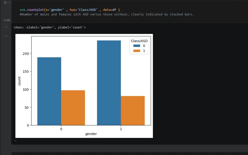 هعمل تحليل بيانات احترافي باستخدام Python واستخراج النتائج