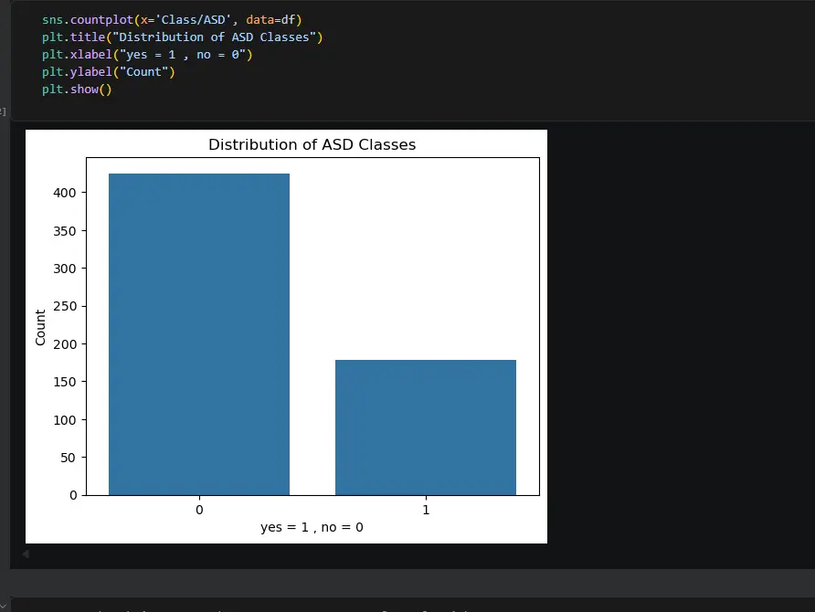 هعمل تحليل بيانات احترافي باستخدام Python واستخراج النتائج
