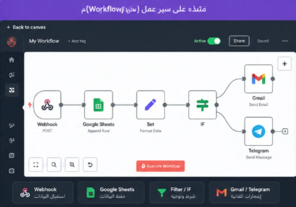 إنشاء نظام أتمتة ذكي للأعمال باستخدام n8n وربط التطبيقات (No Code Automation)