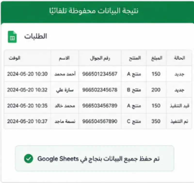 إنشاء نظام أتمتة ذكي للأعمال باستخدام n8n وربط التطبيقات (No Code Automation)