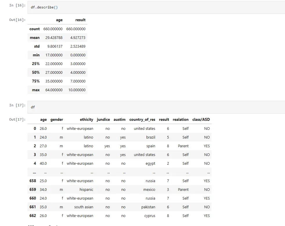 سأقوم بتنظيف وتحضير البيانات Data Cleaning بشكل احترافي لمشاريع Machine Learning وAI