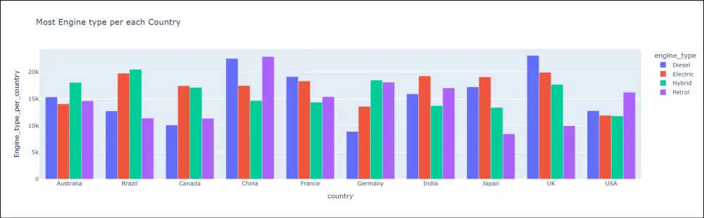 سأبني نموذج Machine Learning لتحليل البيانات والتنبؤ