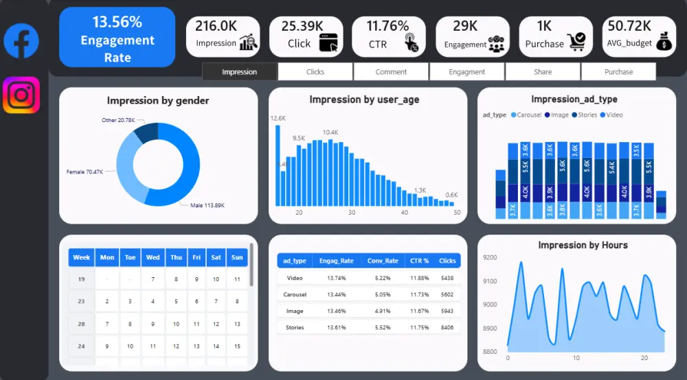 تحليل البيانات وإنشاء داشبورد احترافي باستخدام Excel و Power BI