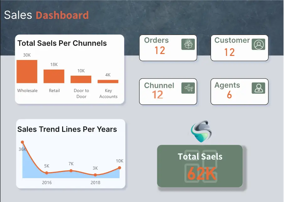 تحليل البيانات وإنشاء داشبورد احترافي باستخدام Excel و Power BI
