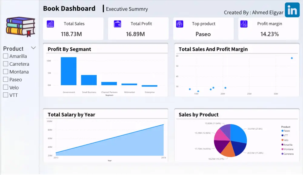 تحليل البيانات وإنشاء داشبورد احترافي باستخدام Excel و Power BI