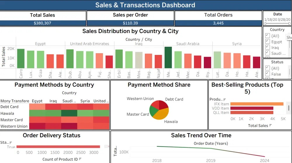 تحليل البيانات وإنشاء داشبورد احترافي باستخدام Excel و Power BI