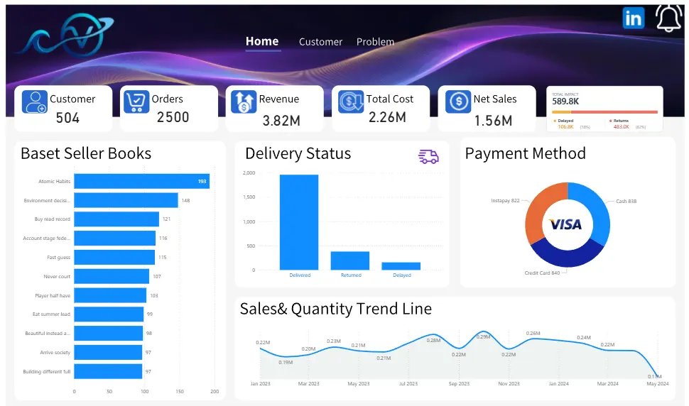 تحليل البيانات وإنشاء داشبورد احترافي باستخدام Excel و Power BI