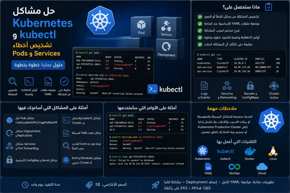 حل مشاكل Kubernetes و kubectl وتشخيص أخطاء Pods و Services خطوة بخطوة