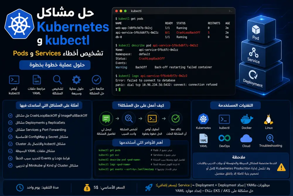 حل مشاكل Kubernetes و kubectl وتشخيص أخطاء Pods و Services خطوة بخطوة