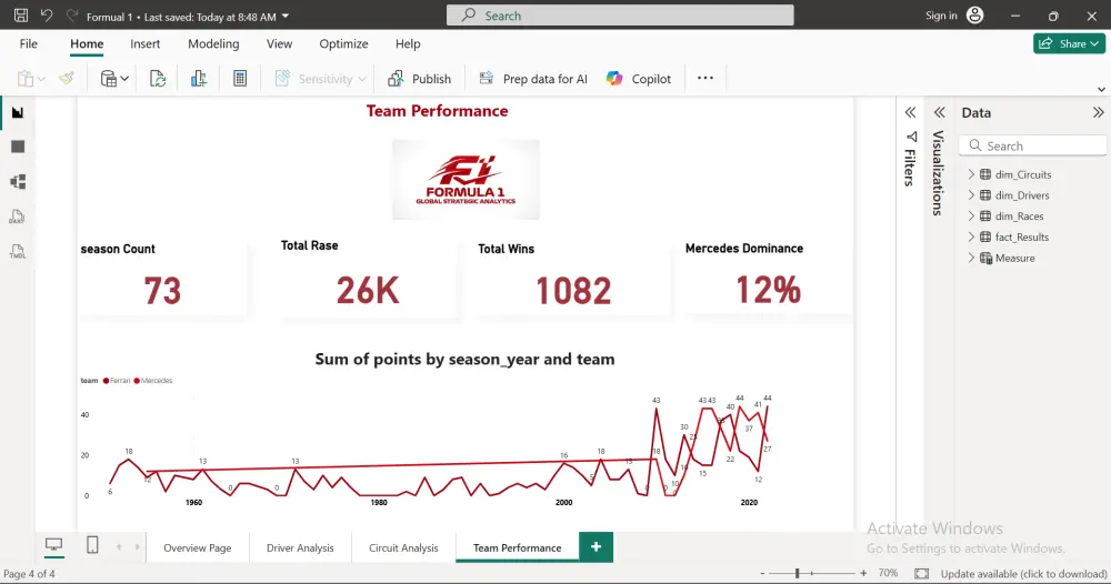 سأقوم بتحويل بياناتك الخام إلى لوحات تحكم (Dashboards) تفاعلية واحترافية باستخدام Power BI، تساعدك على فهم أداء عملك واتخاذ قرارات مبنية على الأرقام.