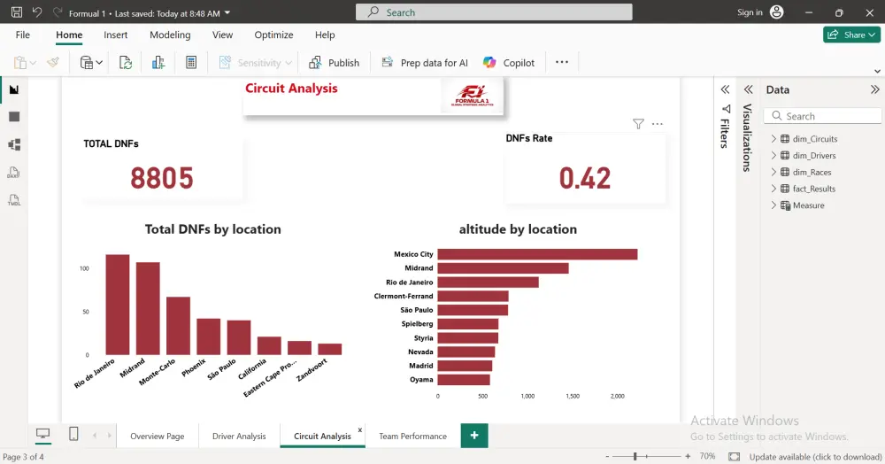 سأقوم بتحويل بياناتك الخام إلى لوحات تحكم (Dashboards) تفاعلية واحترافية باستخدام Power BI، تساعدك على فهم أداء عملك واتخاذ قرارات مبنية على الأرقام.