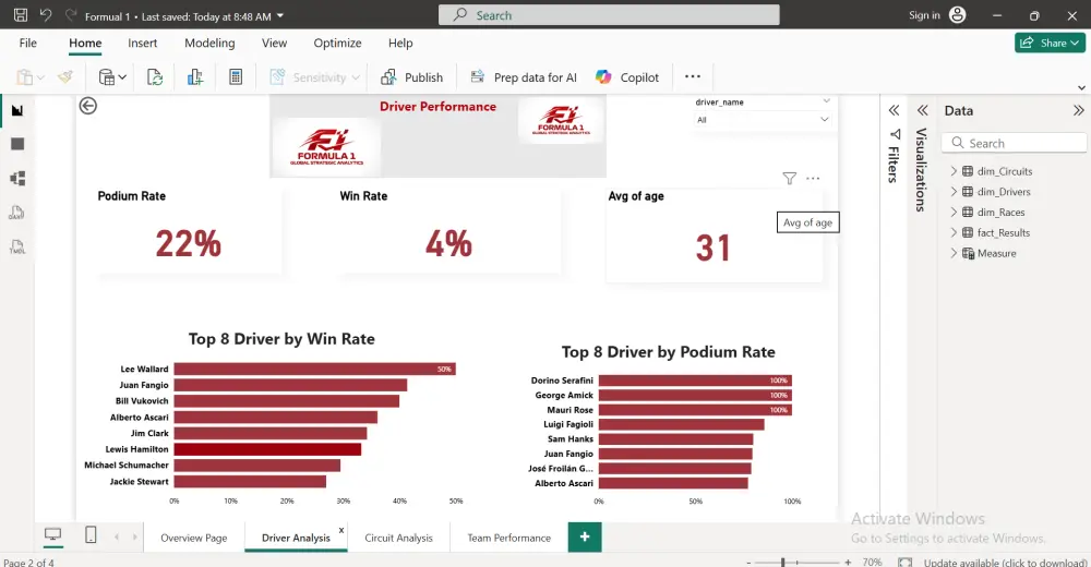 سأقوم بتحويل بياناتك الخام إلى لوحات تحكم (Dashboards) تفاعلية واحترافية باستخدام Power BI، تساعدك على فهم أداء عملك واتخاذ قرارات مبنية على الأرقام.