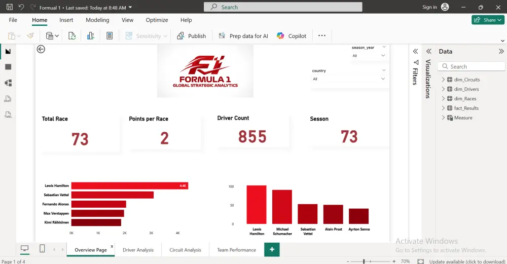 سأقوم بتحويل بياناتك الخام إلى لوحات تحكم (Dashboards) تفاعلية واحترافية باستخدام Power BI، تساعدك على فهم أداء عملك واتخاذ قرارات مبنية على الأرقام.