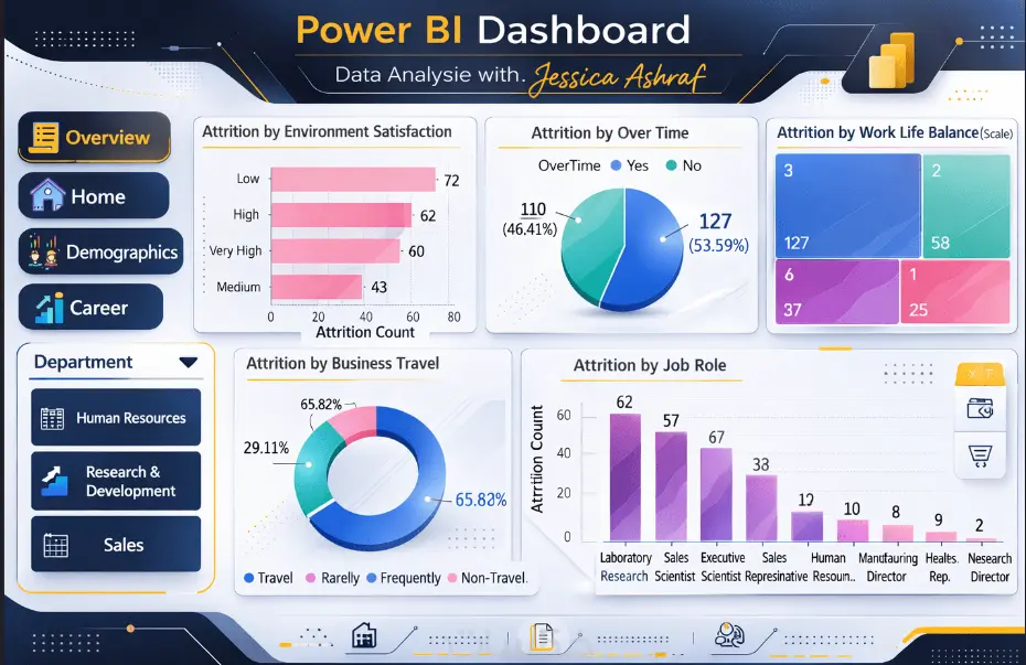 تحليل البيانات بإستخدام Power BI