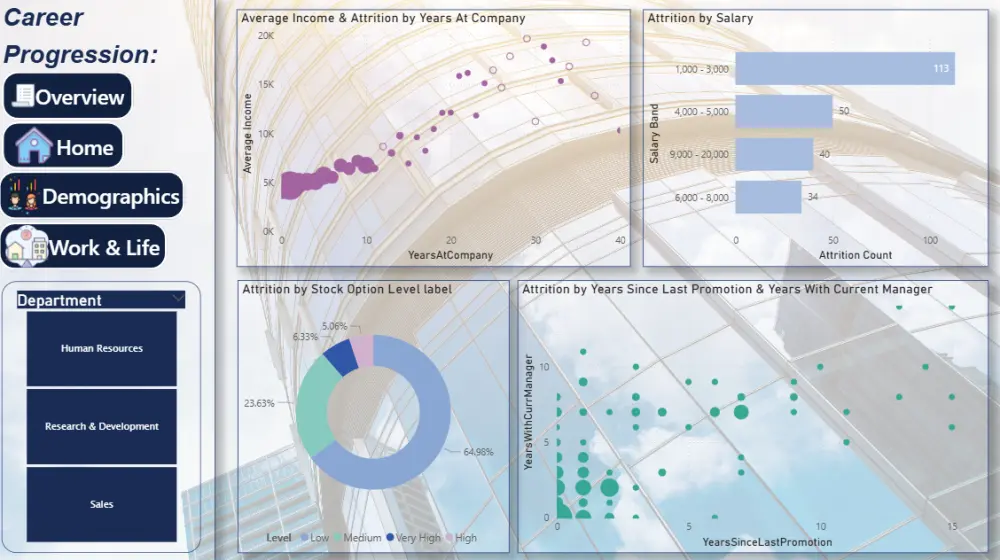 تحليل البيانات بإستخدام Power BI