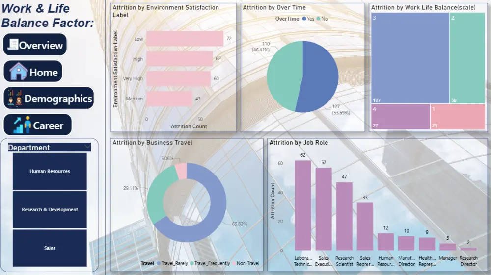 تحليل البيانات بإستخدام Power BI
