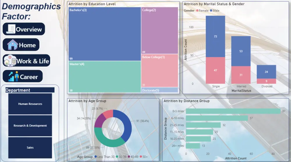 تحليل البيانات بإستخدام Power BI