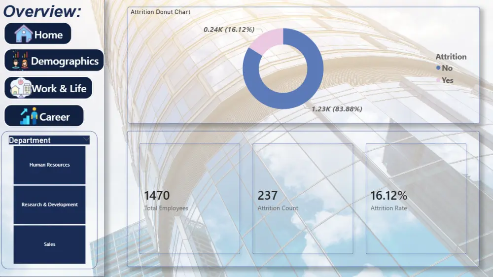 تحليل البيانات بإستخدام Power BI