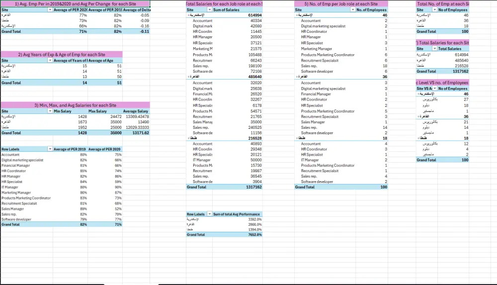 تحليل البيانات بإستخدام Excel