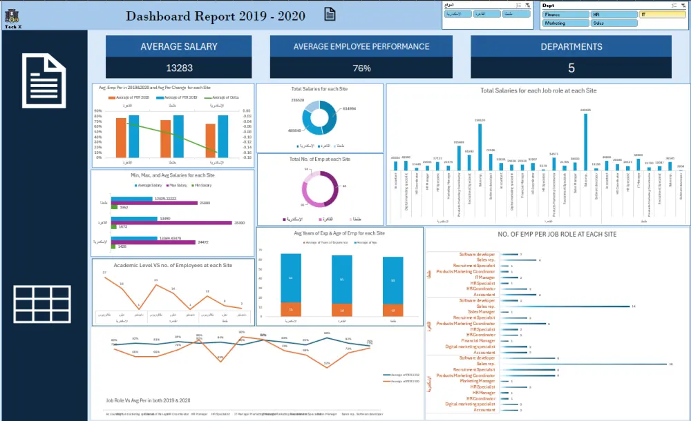 تحليل البيانات بإستخدام Excel