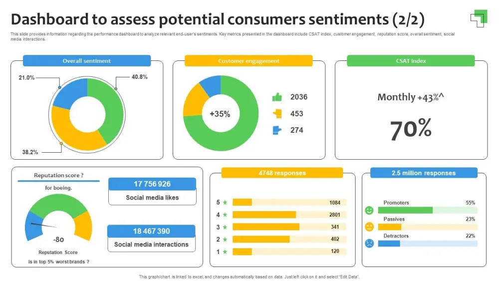تحليل آراء العملاء (Sentiment Analysis) للمنتجات