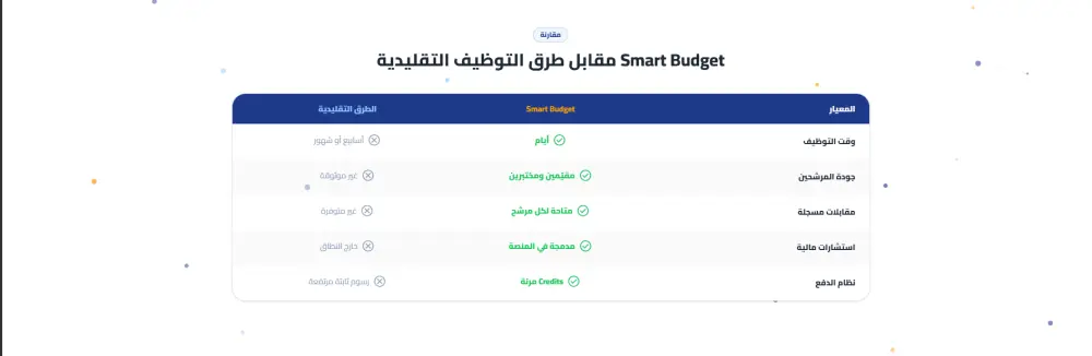 Smart Budget – Financial & Hiring Platform