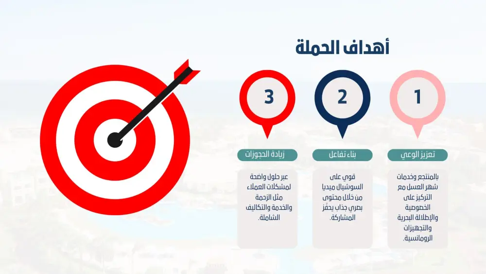 اعداد استراتيجية تسويق رقمي مخصصة لمشروعك