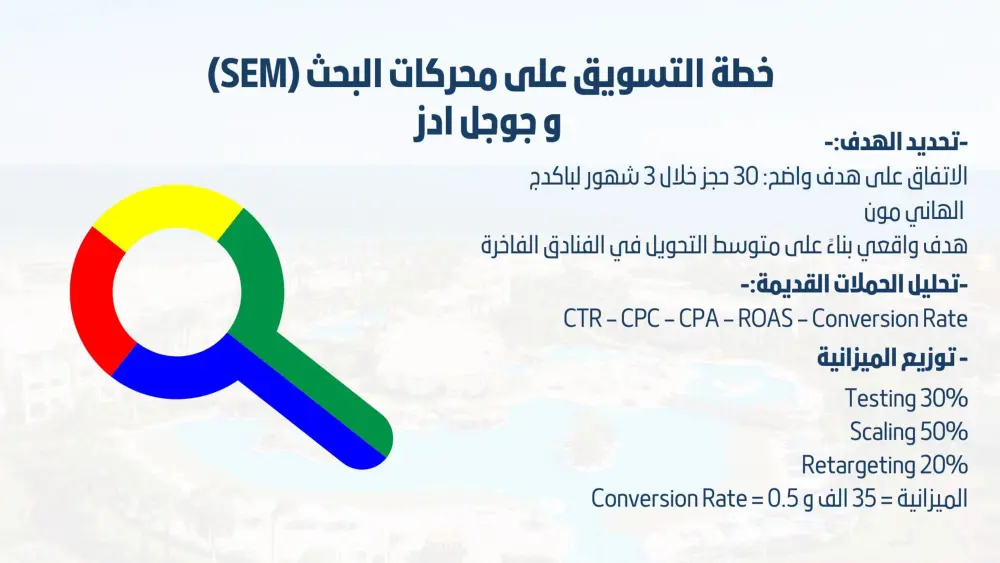 اعداد استراتيجية تسويق رقمي مخصصة لمشروعك
