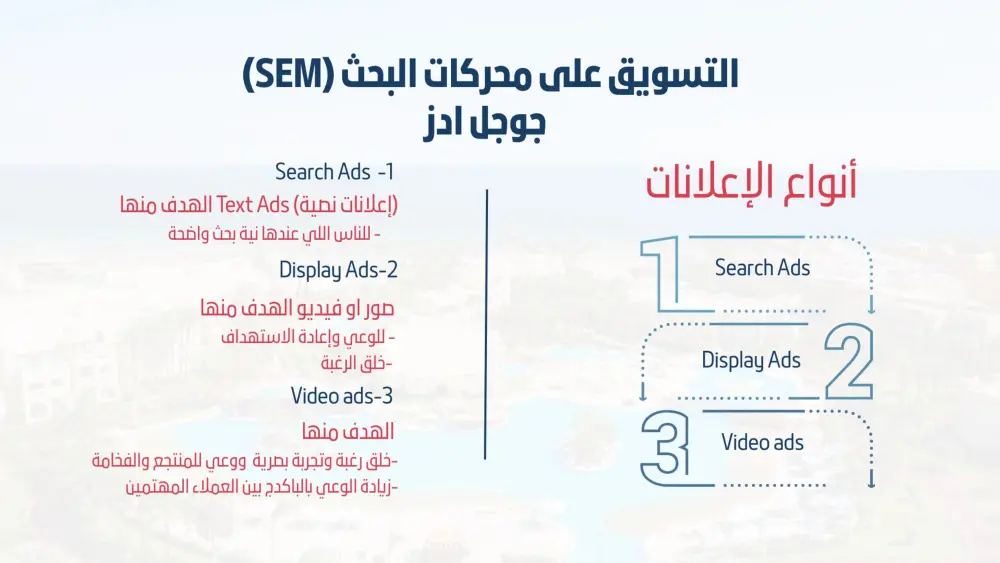 اعداد استراتيجية تسويق رقمي مخصصة لمشروعك