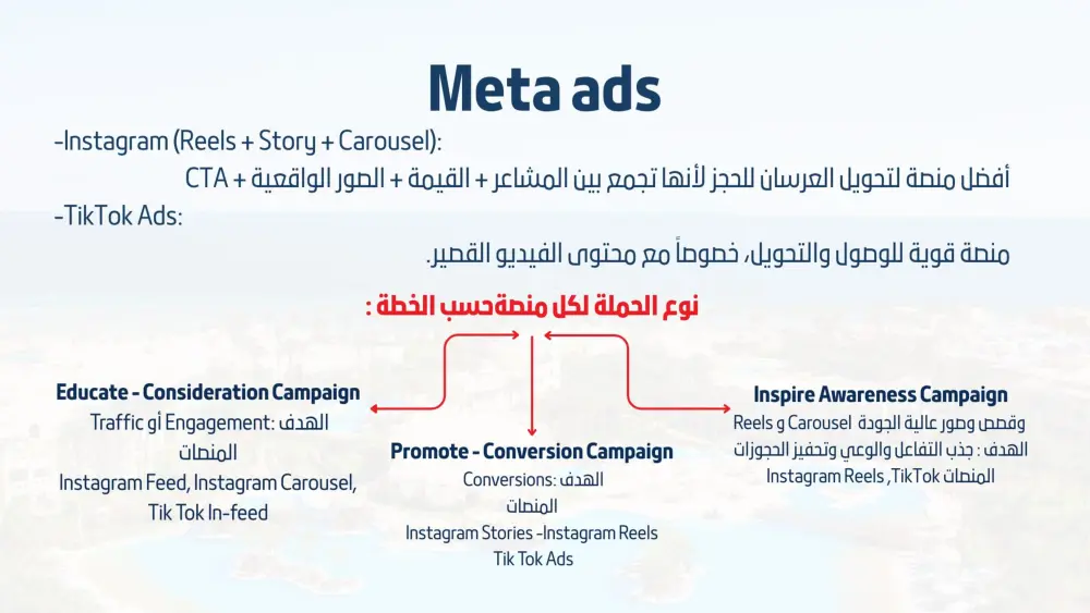 اعداد استراتيجية تسويق رقمي مخصصة لمشروعك