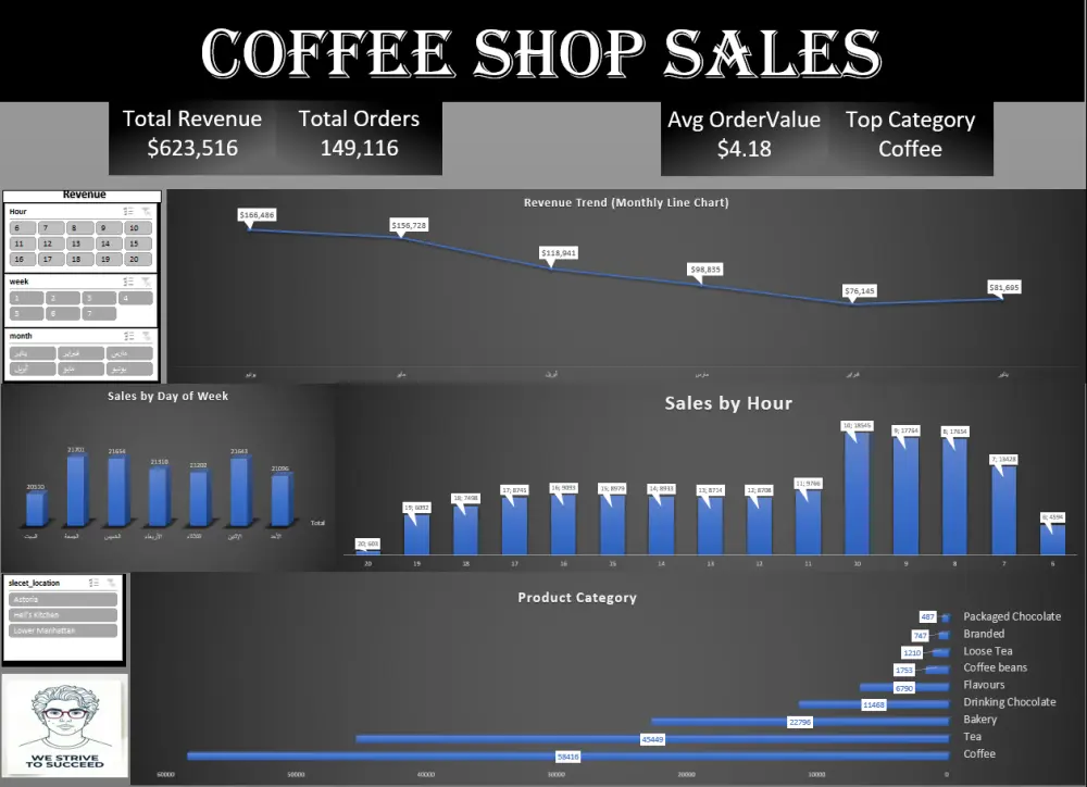 تحويل بياناتك إلى داشبورد احترافي وسهل - Excel Dashboard