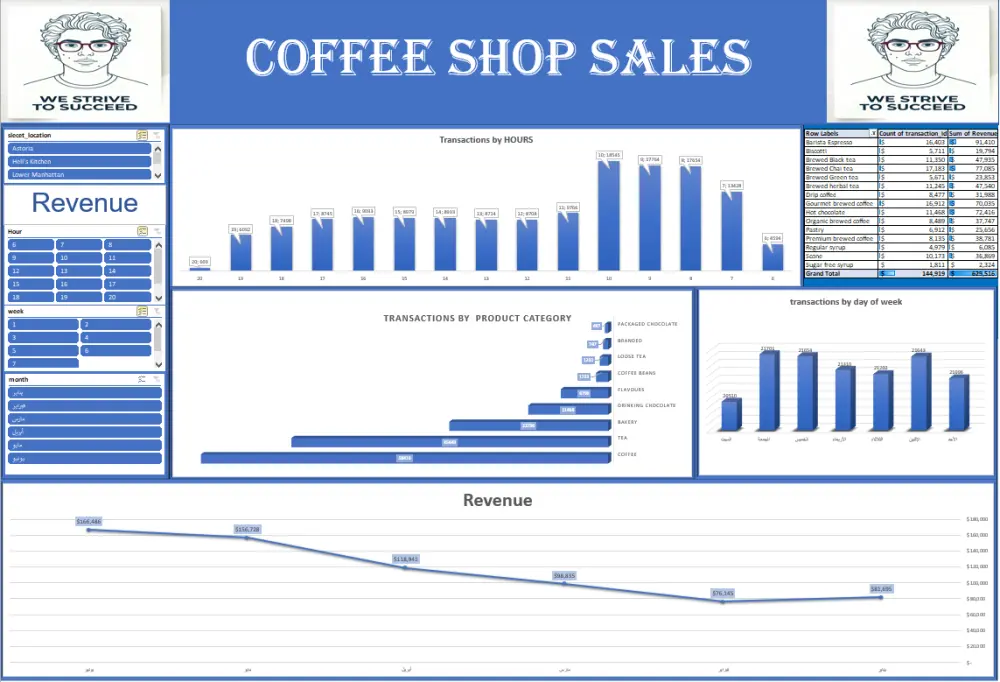 تحويل بياناتك إلى داشبورد احترافي وسهل - Excel Dashboard