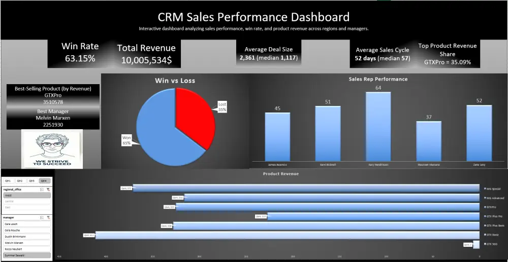 تحويل بياناتك إلى داشبورد احترافي وسهل - Excel Dashboard