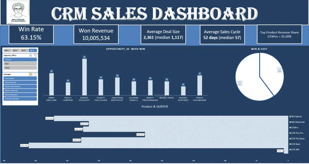 تحويل بياناتك إلى داشبورد احترافي وسهل - Excel Dashboard