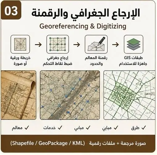 عمل Georeferencing ورقمنة الخرائط والصور بدقة عالية