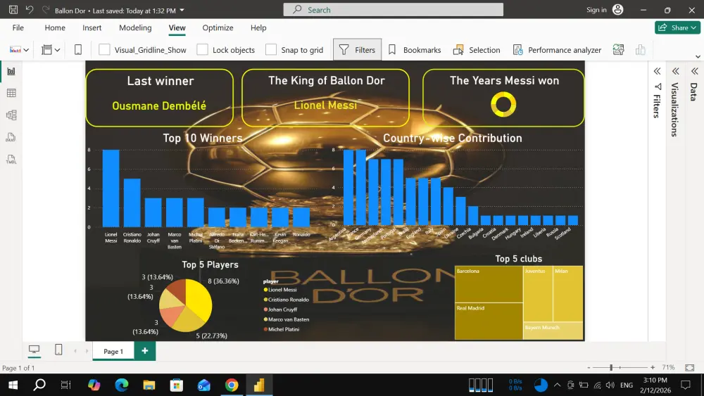تصميم Dashboard احترافي لعرض البيانات