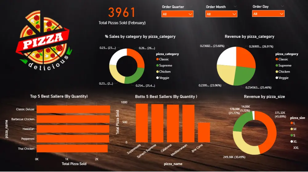 تصميم Dashboard احترافي وتفاعلي باستخدام Power BI