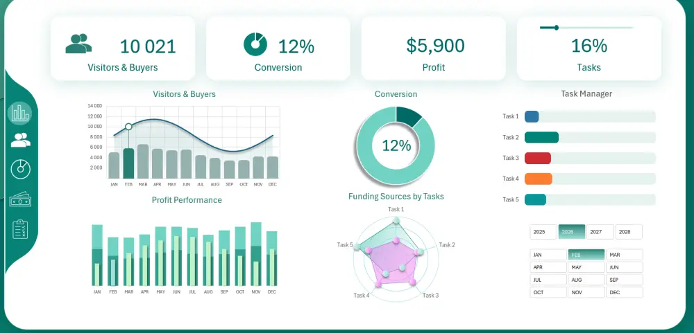تحليل بيانات وتصميم لوحة بيانات (Dashboard) احترافية (Excel , Power BI)