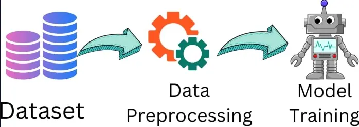 Data Cleaning & Machine Learning Preparation Service