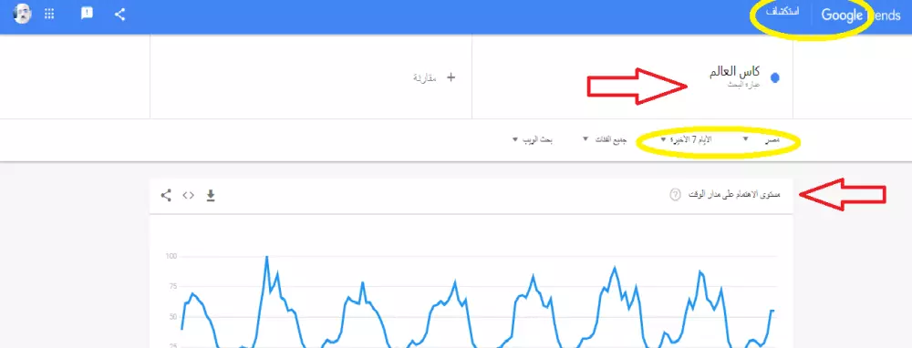 رفع سيو قناة يوتيوب ورفع كفاءة ال SEO لقنوات اليوتيوب عربية واجنبية
