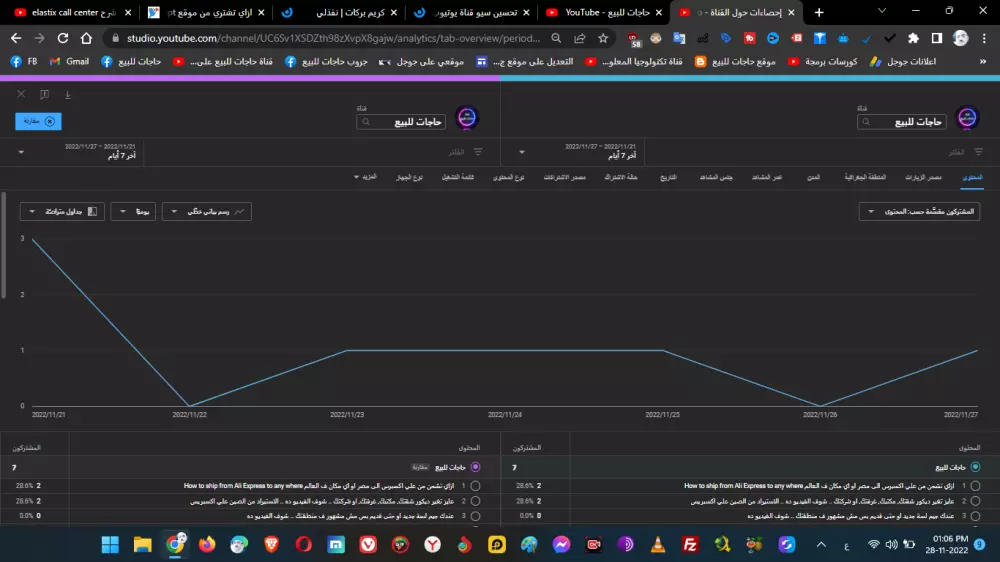 رفع سيو قناة يوتيوب ورفع كفاءة ال SEO لقنوات اليوتيوب عربية واجنبية
